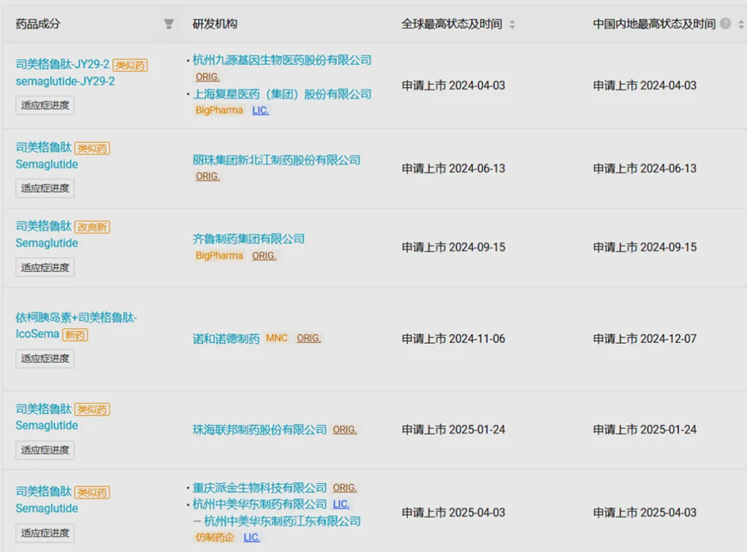司美格鲁肽 vs 替尔泊肽：千亿GLP-1市场的双雄对决与迭代挑战 | 倚锋硬分享
