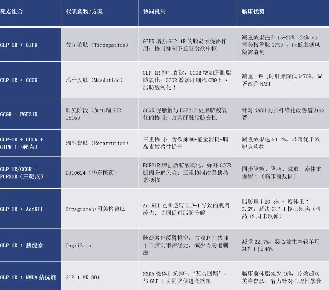司美格鲁肽 vs 替尔泊肽：千亿GLP-1市场的双雄对决与迭代挑战 | 倚锋硬分享