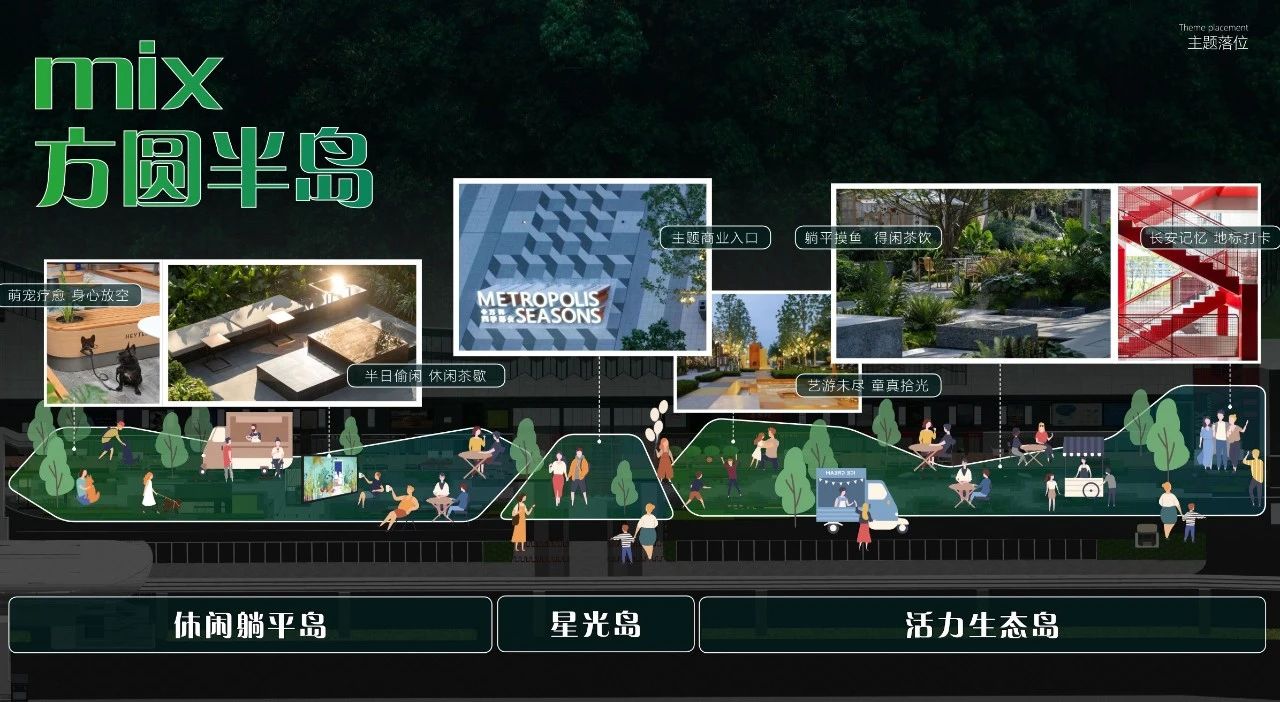 百变卖场 活力新生 | LAND3景立方在非标商业更新项目中的实践