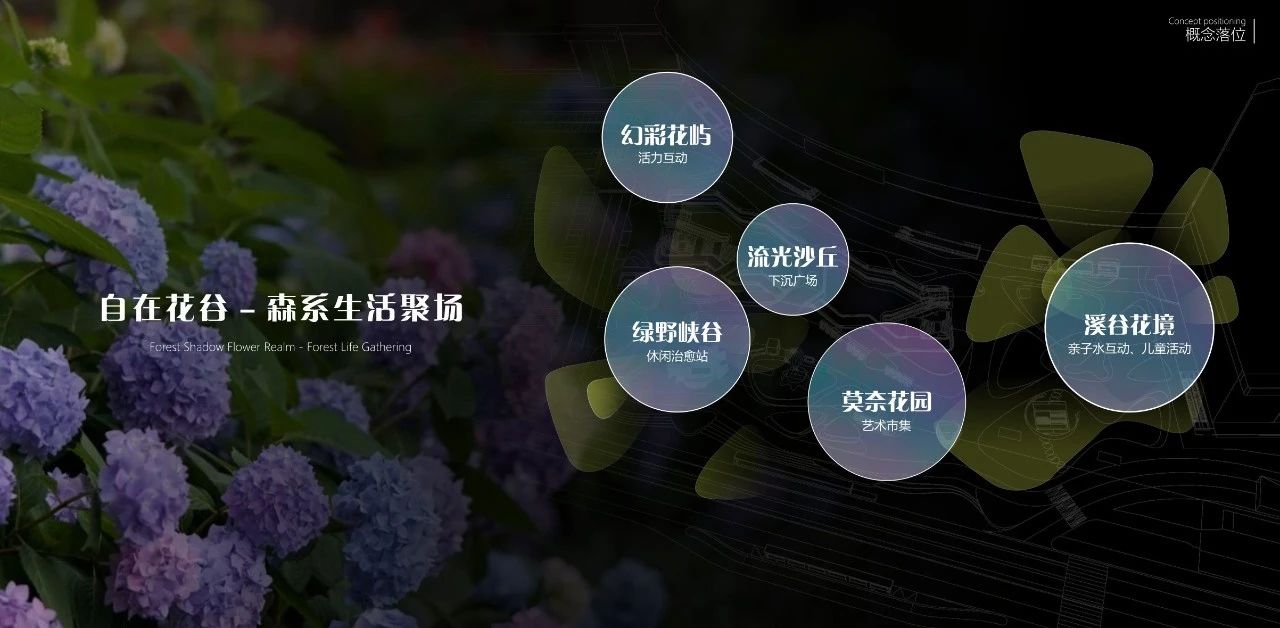 百变卖场 活力新生 | LAND3景立方在非标商业更新项目中的实践