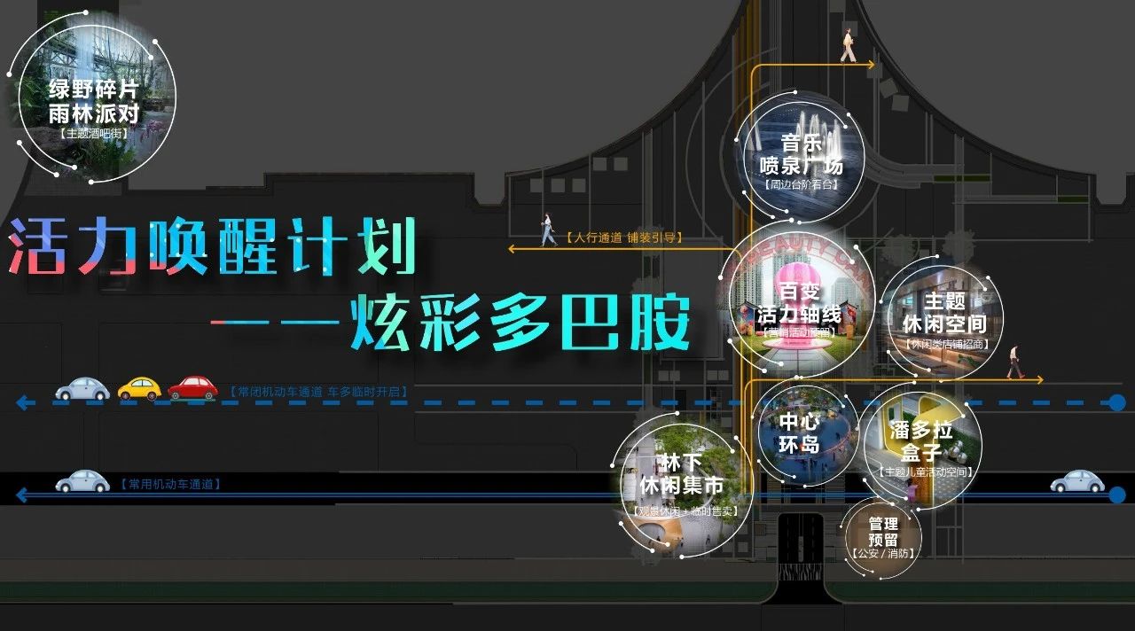 百变卖场 活力新生 | LAND3景立方在非标商业更新项目中的实践