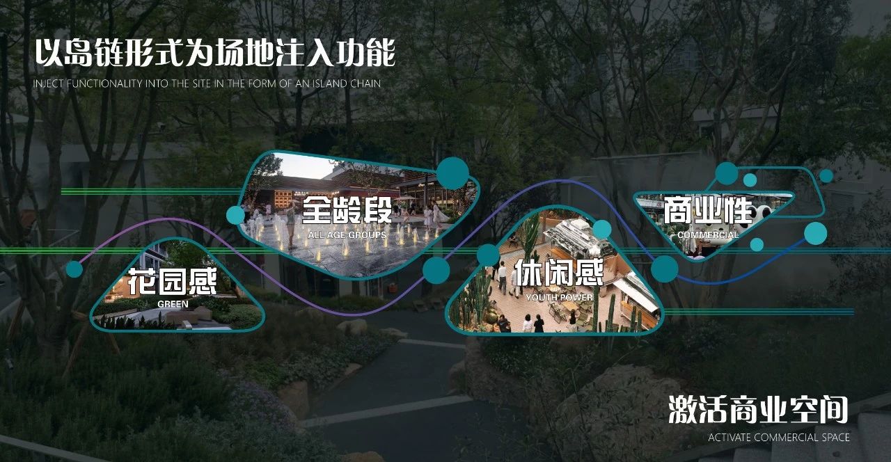 百变卖场 活力新生 | LAND3景立方在非标商业更新项目中的实践