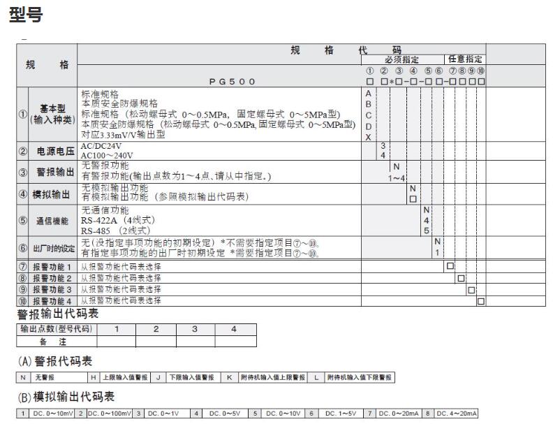 RKCINST理化工业树脂压力变换器PG500