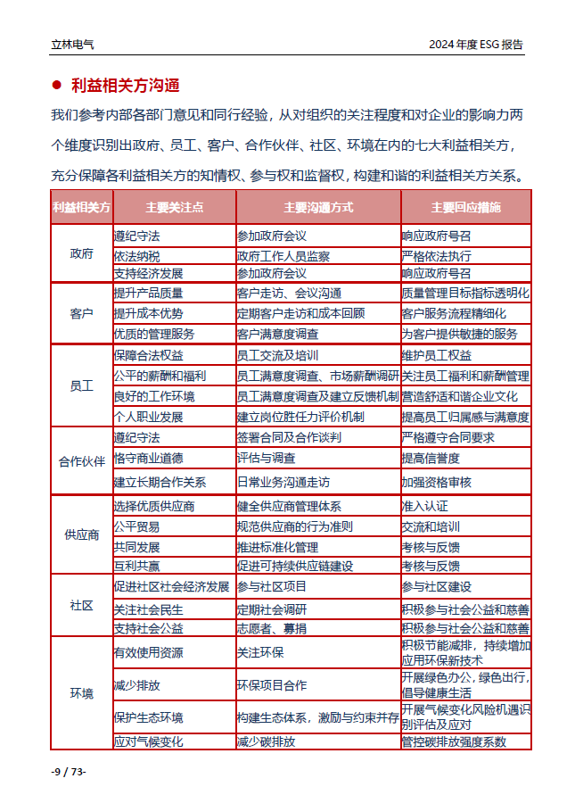 2024年ESG报告