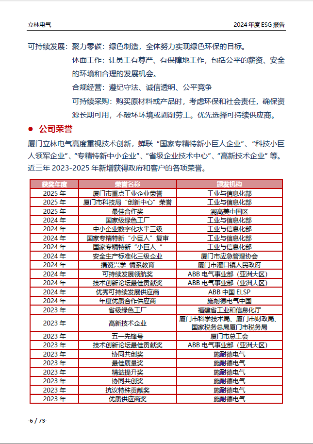 2024年ESG报告