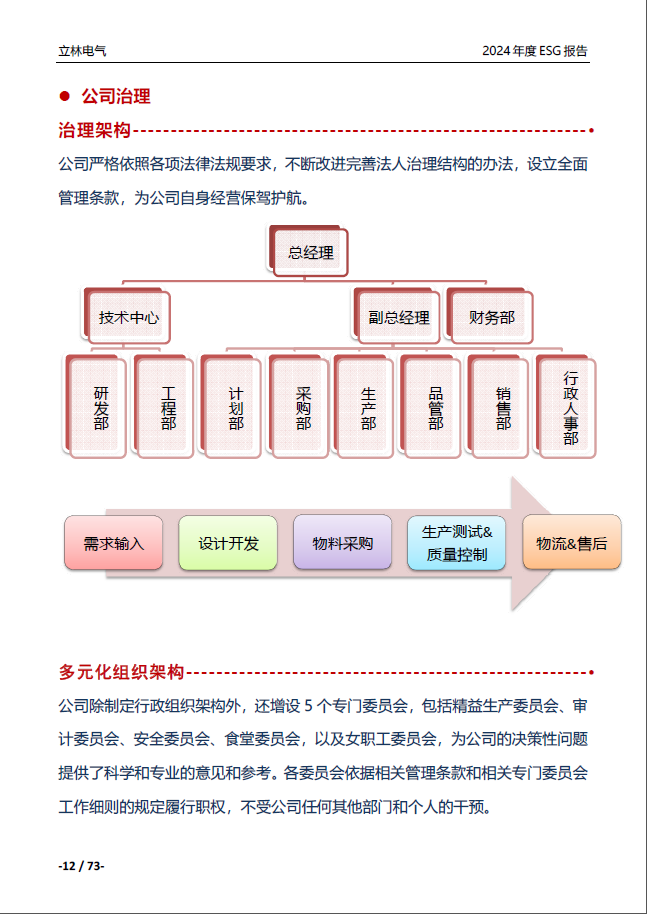 2024年ESG报告