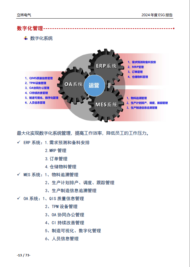 2024年ESG报告