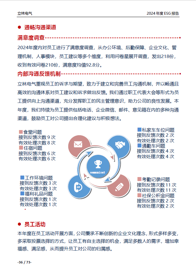 2024年ESG报告
