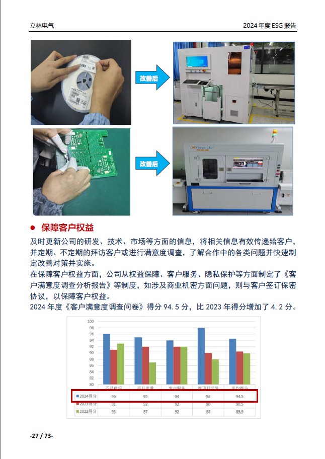 2024年ESG报告