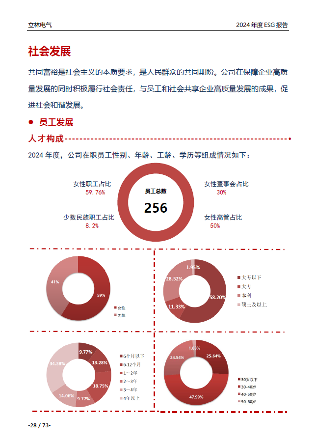 2024年ESG报告