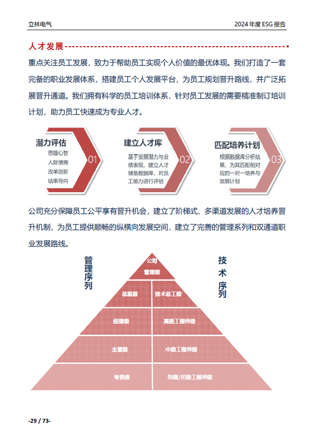 2024年ESG报告