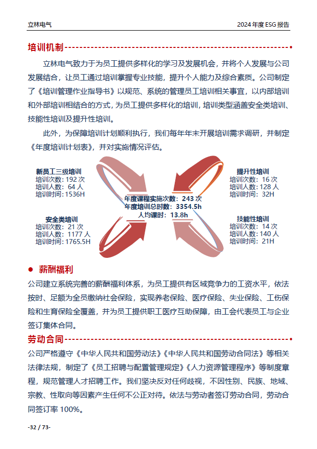 2024年ESG报告