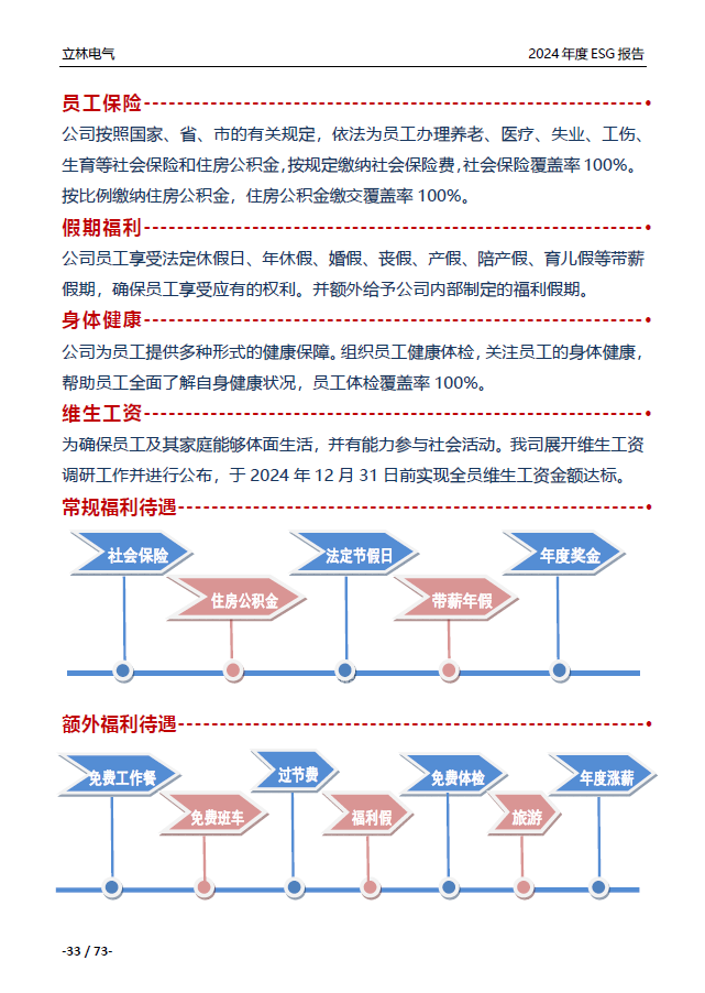 2024年ESG报告
