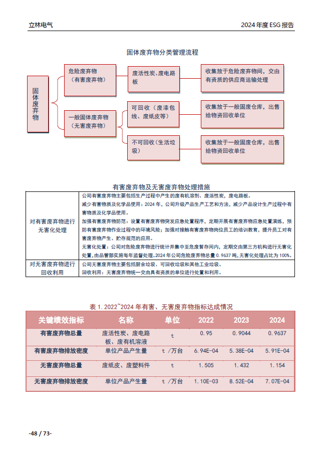 2024年ESG报告