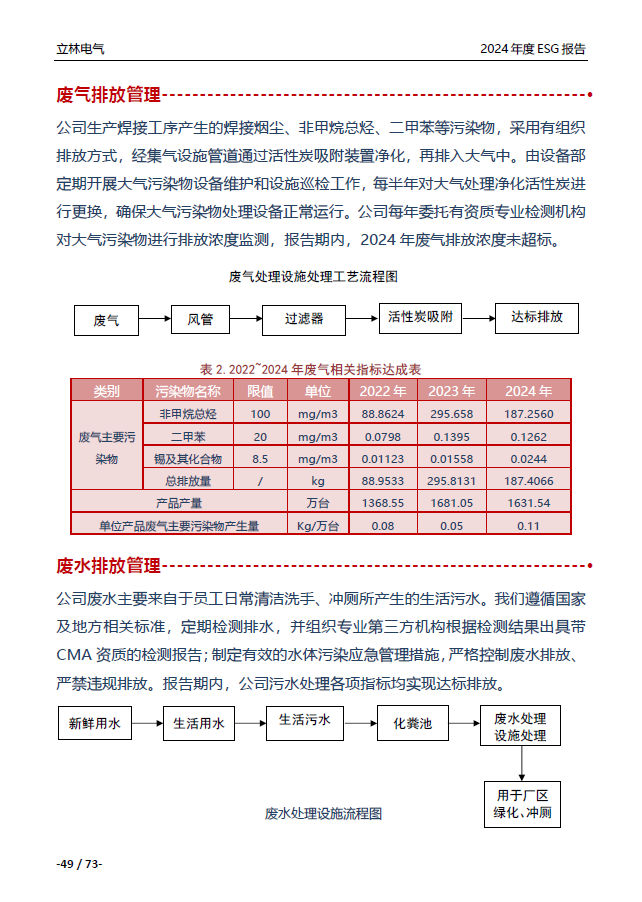 2024年ESG报告