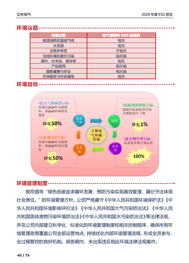 2024年ESG报告