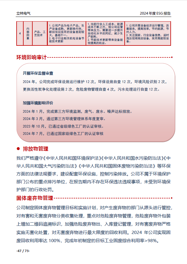 2024年ESG报告