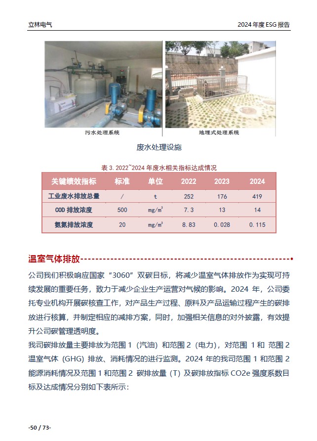 2024年ESG报告