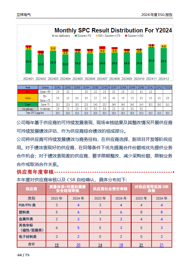 2024年ESG报告