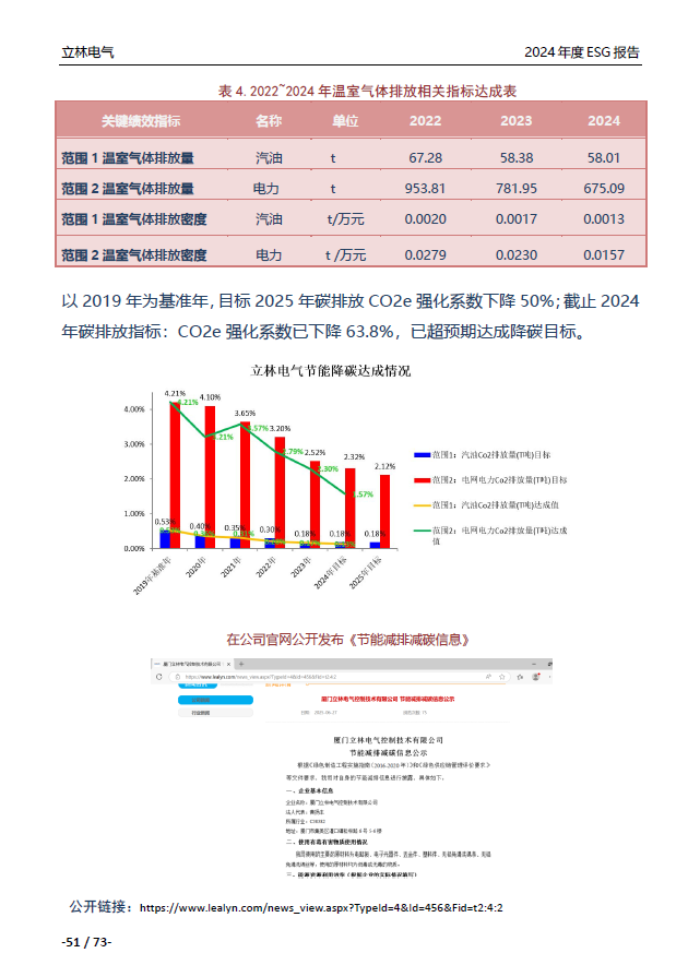 2024年ESG报告