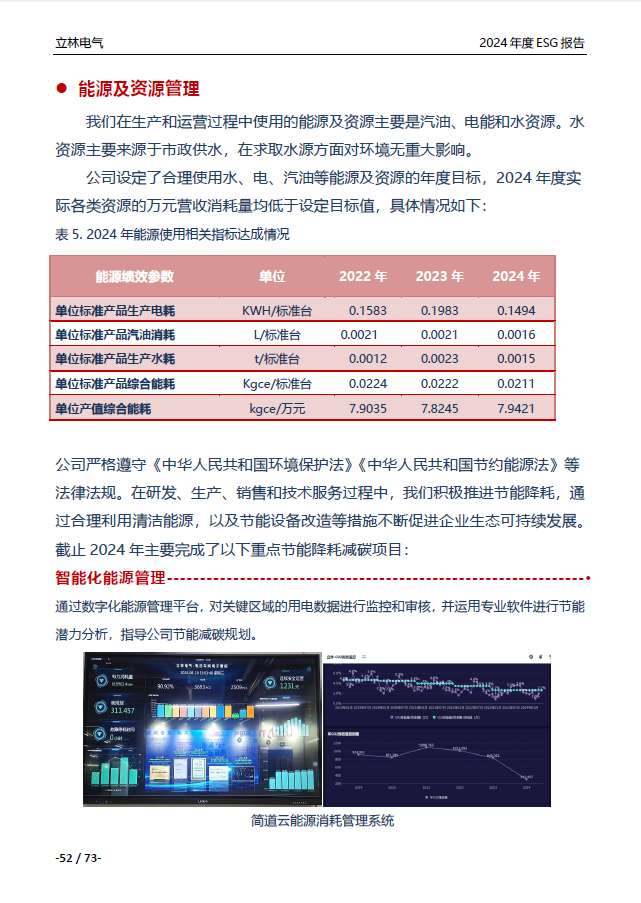 2024年ESG报告