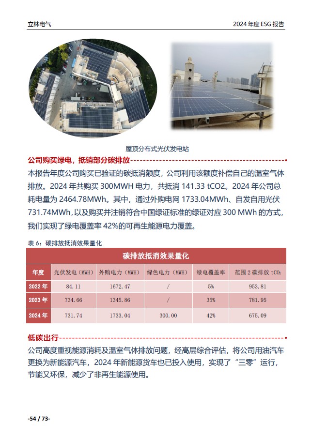 2024年ESG报告