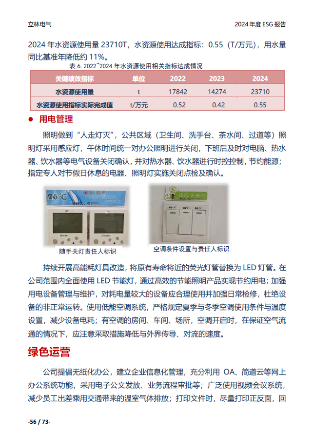 2024年ESG报告