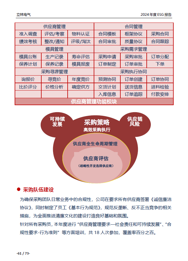 2024年ESG报告