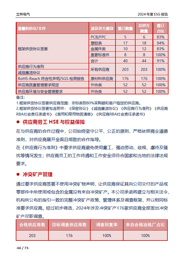 2024年ESG报告