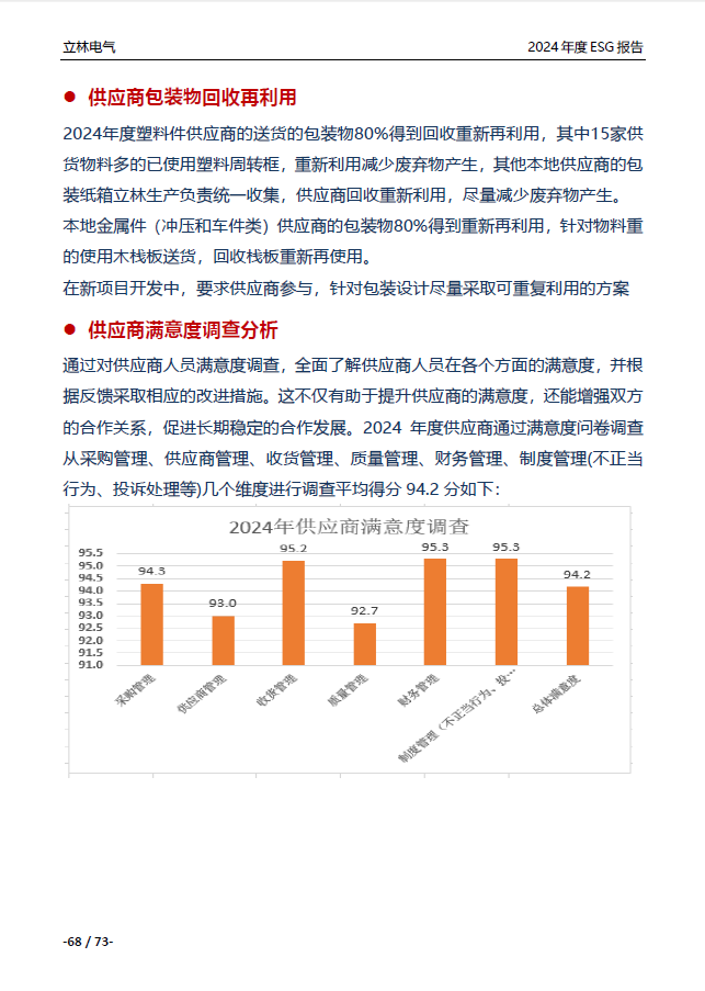 2024年ESG报告