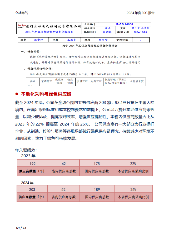 2024年ESG报告