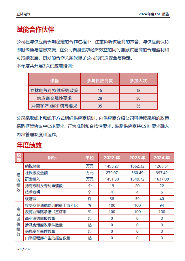 2024年ESG报告