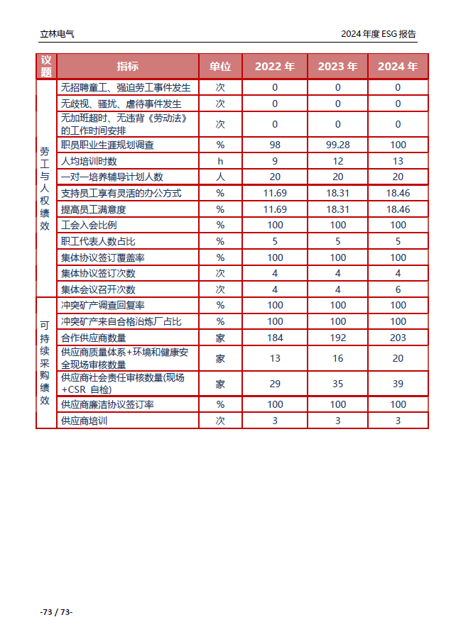 2024年ESG报告
