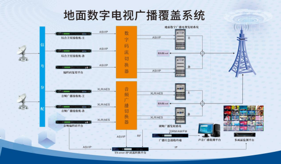 地面数字电视广播覆盖系统 地面数字电视广播覆盖系统