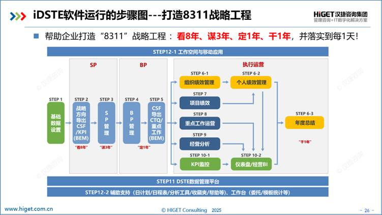 深圳某新能源科技企业签约引入汉捷