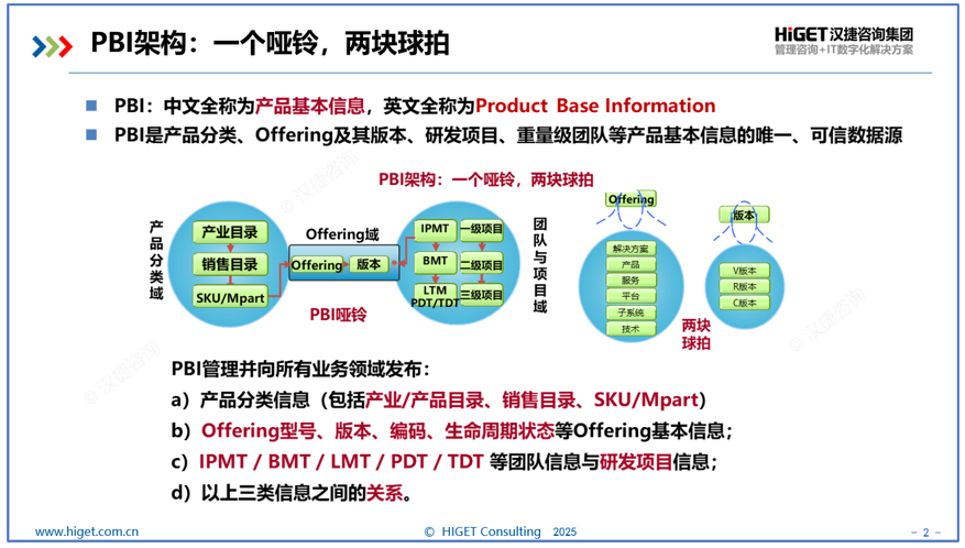 PBI(产品基本信息)是怎么来的 PBI(产品基本信息)是怎么来的