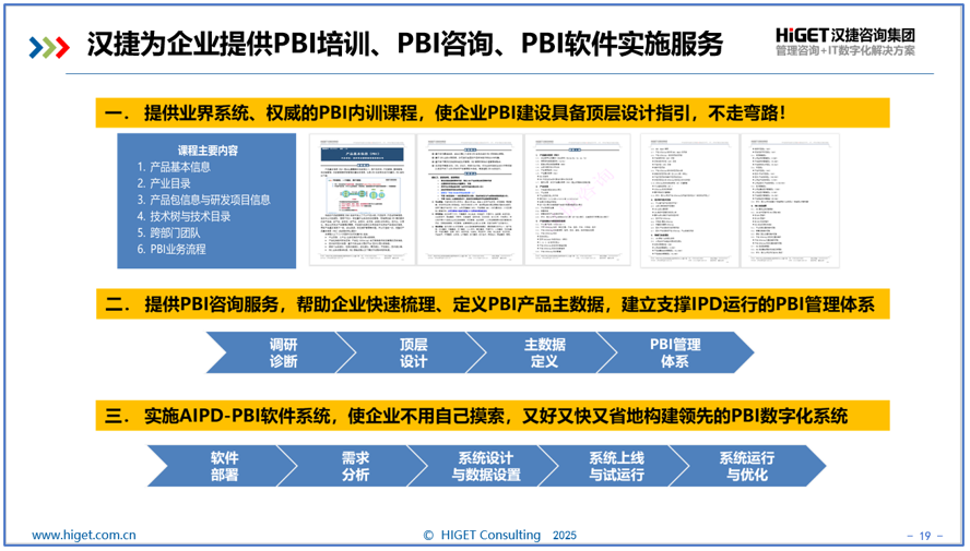 PBI(产品基本信息)是怎么来的 PBI(产品基本信息)是怎么来的