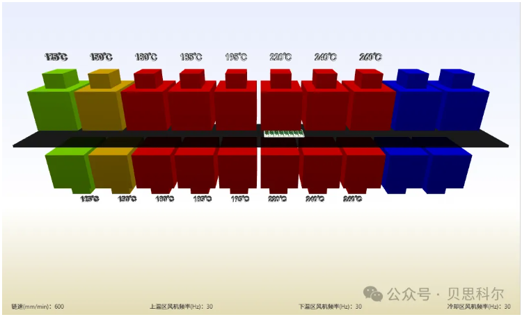 多温区可变建模的SMT回流焊温度曲线智能仿真方法研究 多温区可变建模的SMT回流焊温度曲线智能仿真方法研究