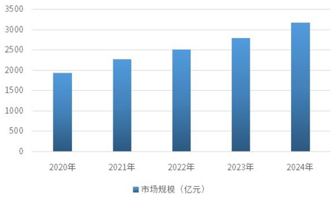 全球與中國軸承市場競爭格局及未來市場發(fā)展趨勢評估預(yù)測報告（2025版）