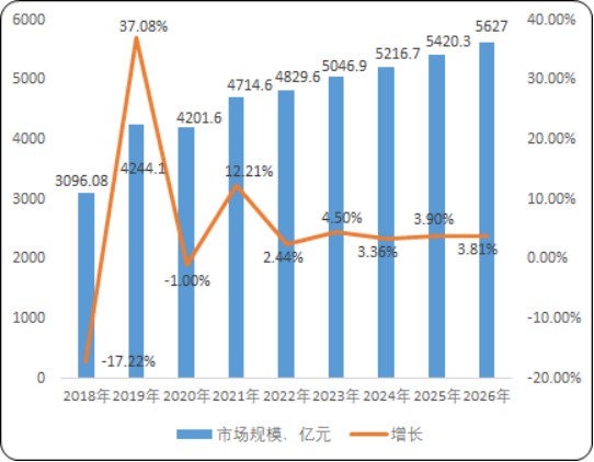 2025-2031年中国乳制品行业产销数据分析及发展前景分析预测报告