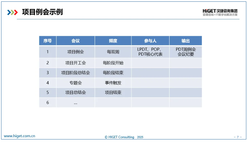 沉默的成本-IPD项目中被低估的沟通陷阱