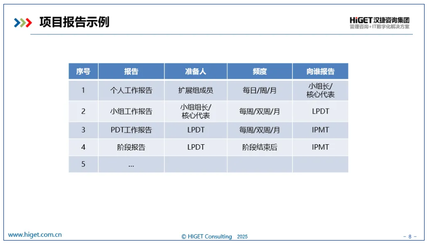 沉默的成本-IPD项目中被低估的沟通陷阱