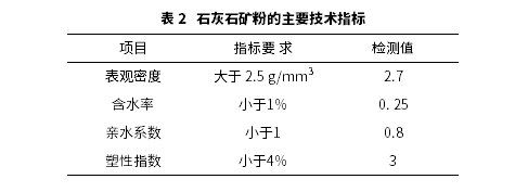 老化公路SBS改性沥青多次再生的流变性能与耐久性研究 老化公路SBS改性沥青多次再生的流变性能与耐久性研究