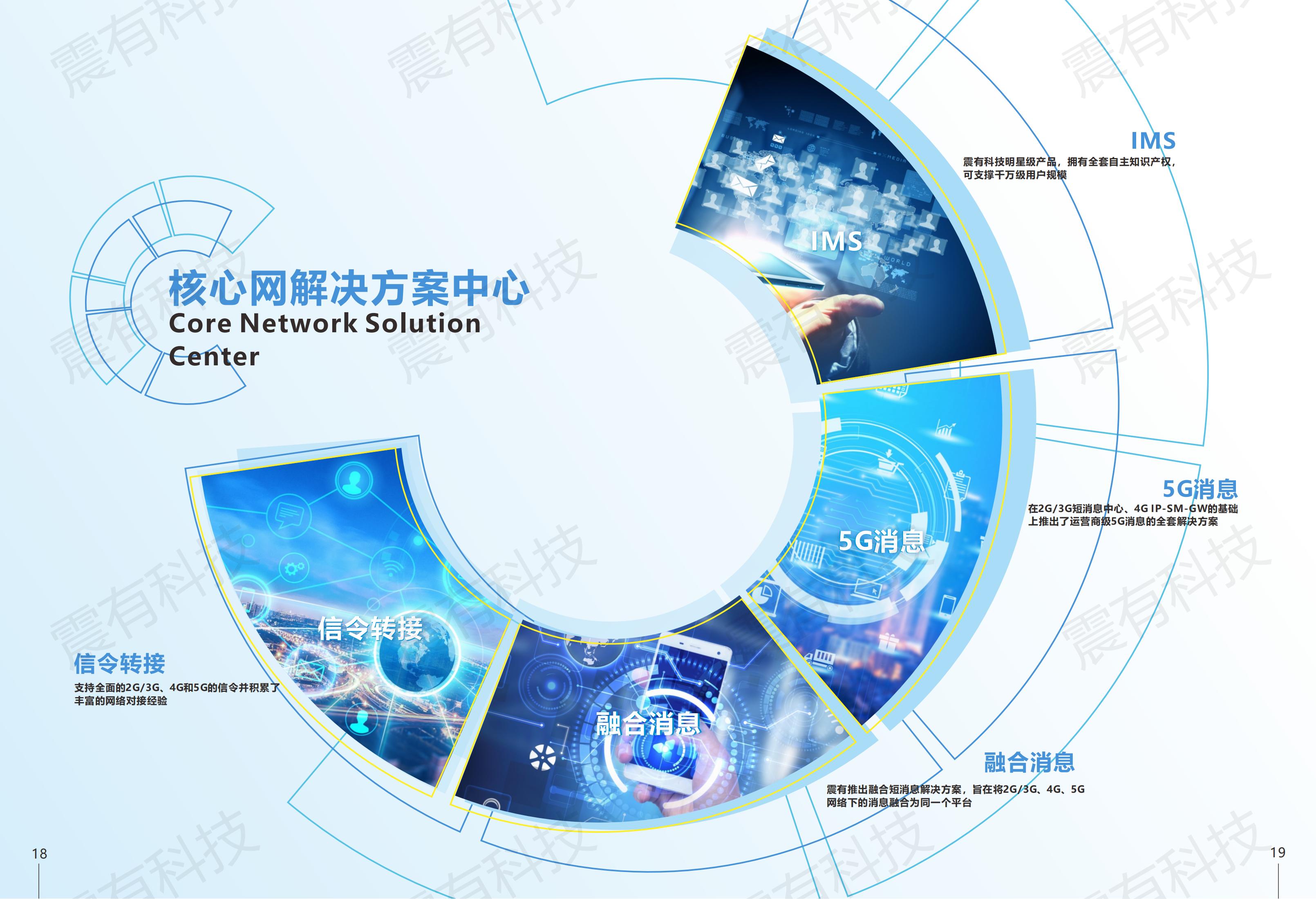 核心网
