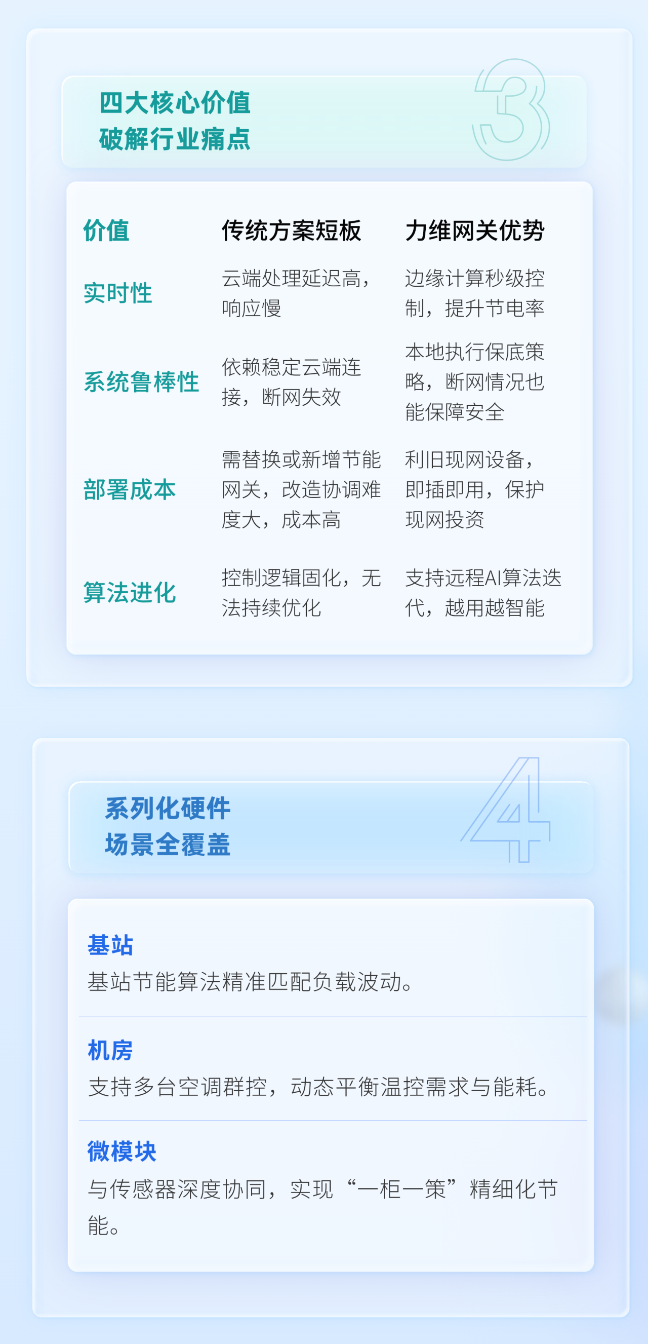 力维智联空调AI群控网关：让每一台空调“自己会省电”