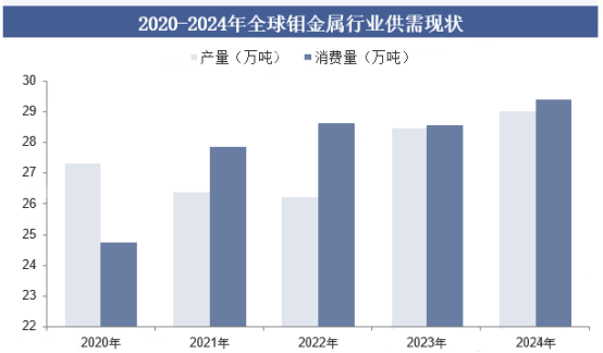 全球及中國(guó)鉬市場(chǎng)全景調(diào)研及投資戰(zhàn)略可行性評(píng)估預(yù)測(cè)報(bào)告（2025版）-中金企信發(fā)布