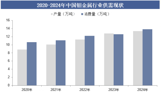 全球及中國(guó)鉬市場(chǎng)全景調(diào)研及投資戰(zhàn)略可行性評(píng)估預(yù)測(cè)報(bào)告（2025版）-中金企信發(fā)布