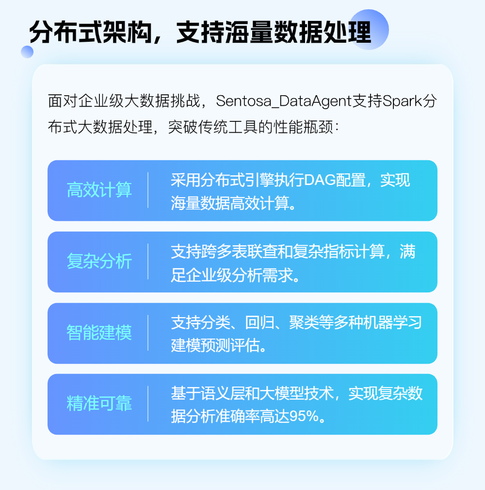 力维智联Sentosa_DataAgent：对话式数据分析，让智能决策触手可及