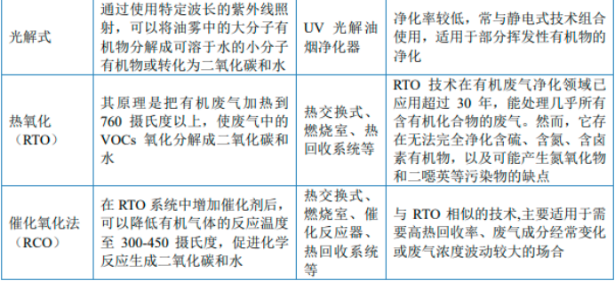2025-2031年工业VOCs治理行业重点企业竞争战略及投资可行性研究预测报告 2025-2031年工业VOCs治理行业重点企业竞争战略及投资可行性研究预测报告