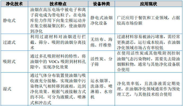 2025-2031年工业VOCs治理行业重点企业竞争战略及投资可行性研究预测报告 2025-2031年工业VOCs治理行业重点企业竞争战略及投资可行性研究预测报告